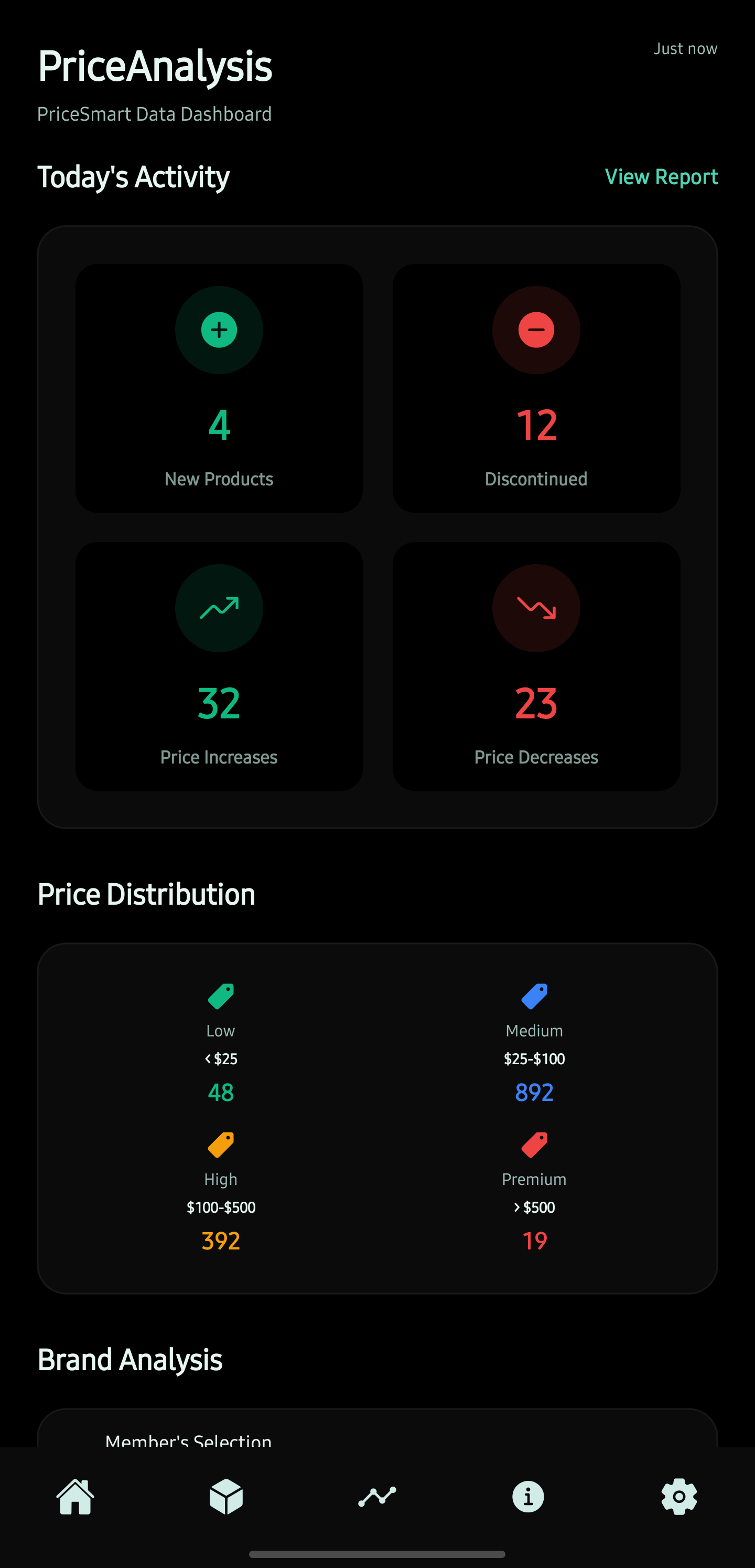 PriceAnalysis App Screenshot